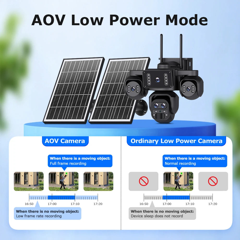 SHIWOJIA 20MP 10X ZOOM Camara Solar 4G SIM 5 Lens 4 Screens Security Protection 360° Auto Tracking Home Surveillance Systems